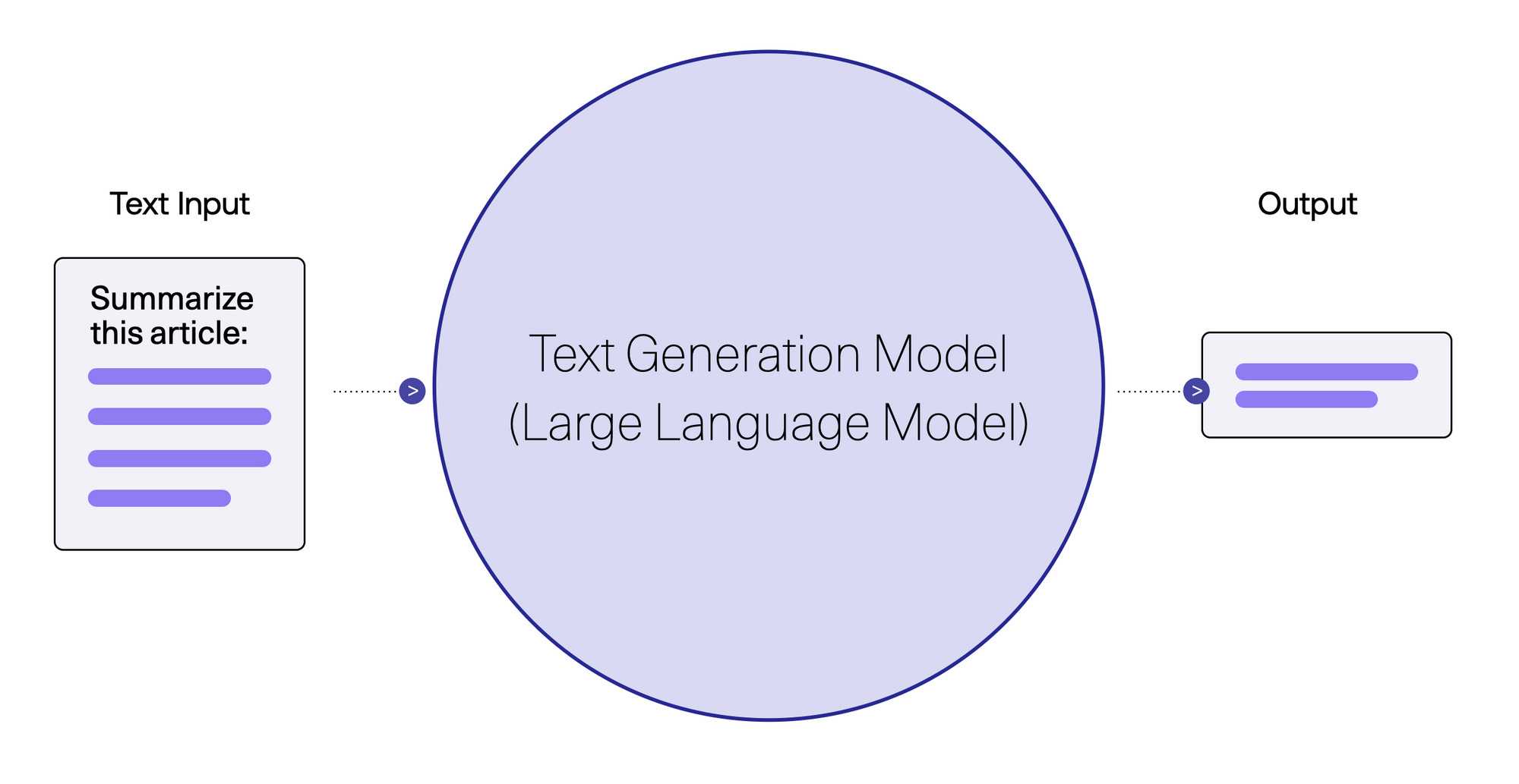 Language Model